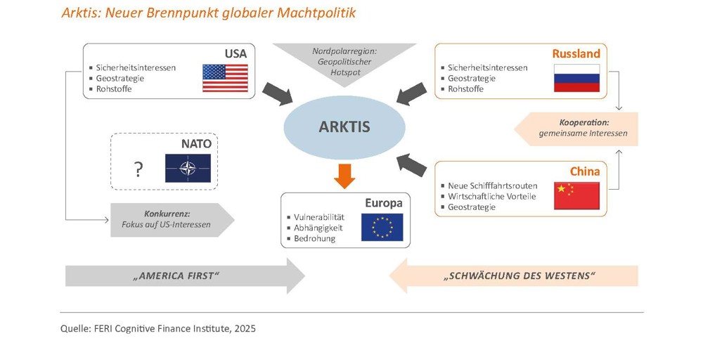 Kampf um die Arktis: Ein neuer Brennpunkt globaler Machtpolitik